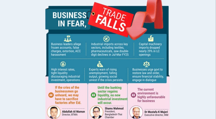 Industries reeling amid political, economic, legal turmoil