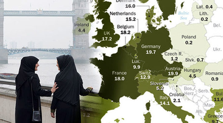 ২০৫০ সাল নাগাদ ইউরোপে মুসলিম জনসংখ্যা হবে ৩ গুণ