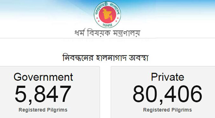 পবিত্র হজযাত্রা নির্বিঘ্নকরণে কার্যকর উদ্যোগ জরুরি