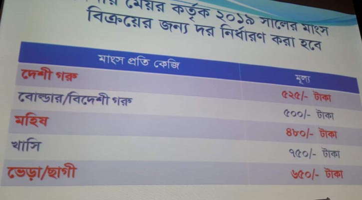 রমজানে দেশি গরুর মাংসের মূল্য প্রতিকেজি ৫২৫ টাকা