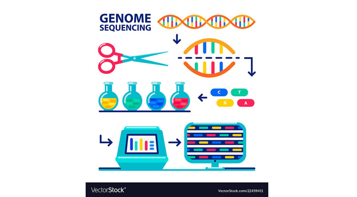 জিনগত বিরল সব রোগ নির্ণয় এখন দেশেই সম্ভব