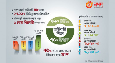 লাখো প্রতিবন্ধকতা পার করে আলো ফোটাচ্ছে নগদ