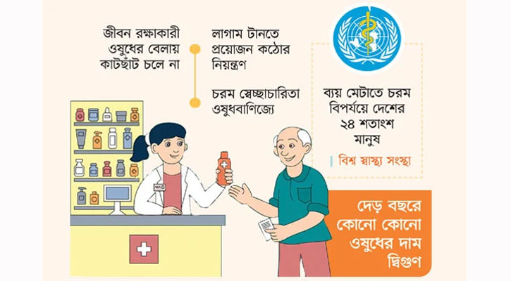 ওষুধের দামে ফতুর ক্রেতা