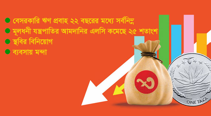 রাজনৈতিক অনিশ্চয়তায় বিনিয়োগ স্থবির, ব্যবসায় মন্দা, খাদে অর্থনীতি