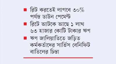 রিট করে ঋণখেলাপি না হওয়ার সুযোগ কমছে