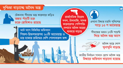 সাত রুটে অস্ত্র ঢুকছে দেশে